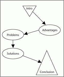 Illustration of an episodic organizer