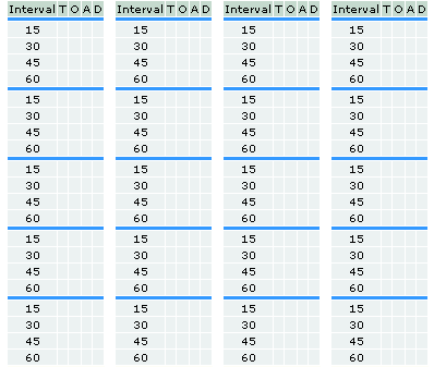 Operational Definitions of Behaviors in the TOAD System