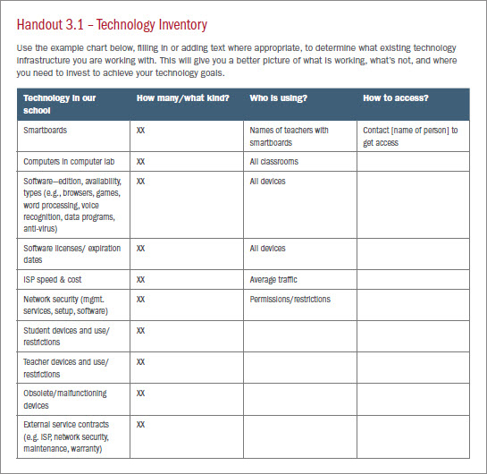 technology inventory chart